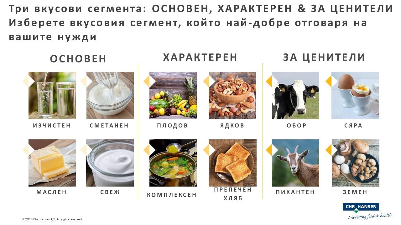 Cheese characteristics