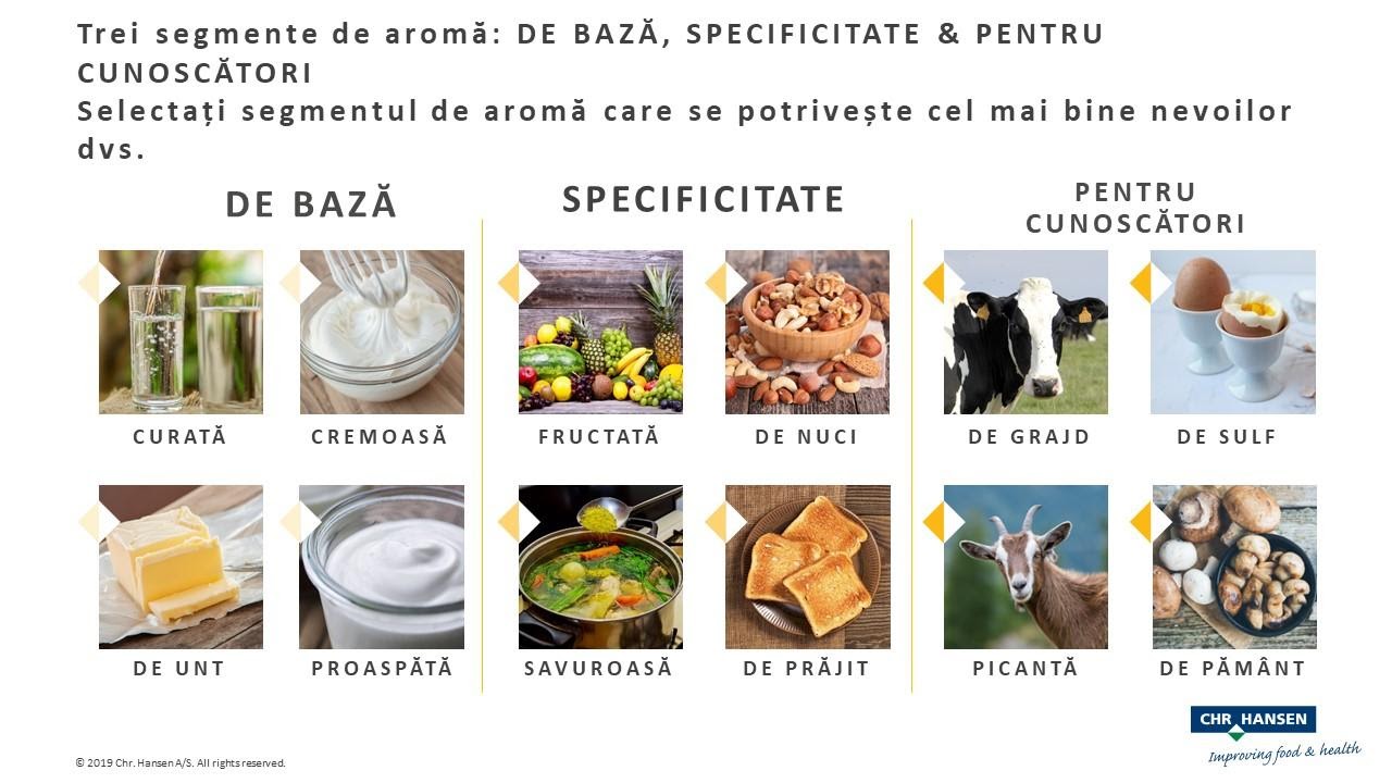Cheese characteristics