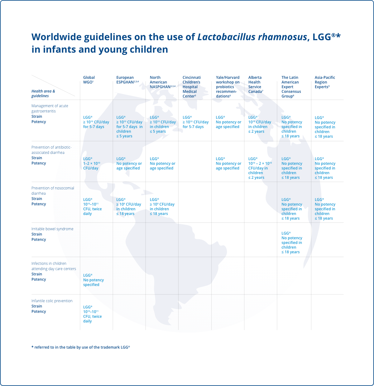 Map of global guidelines on probiotics