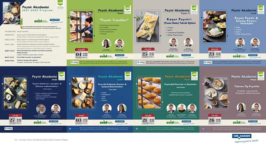 Seven stages of webinar discussions about cheese